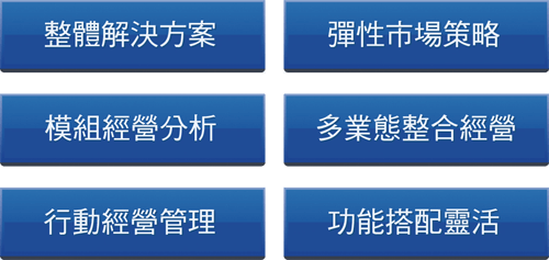 全能系統特色